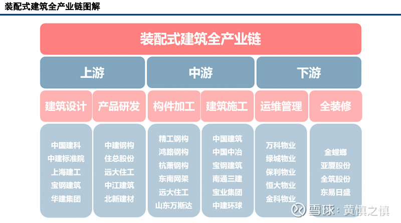 装配式建筑行业分析 产业链核心投资机遇解析